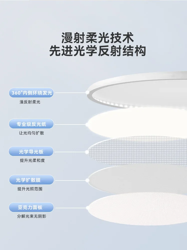 

Full spectrum eye protection bedroom ceiling light, modern simple children's room study living room lamp