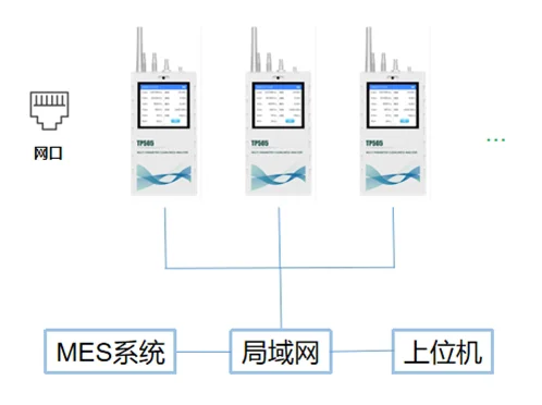 Dust Particle Counting Clean Room, Electronic Workshop Monitoring in Pharmaceutical Factory,