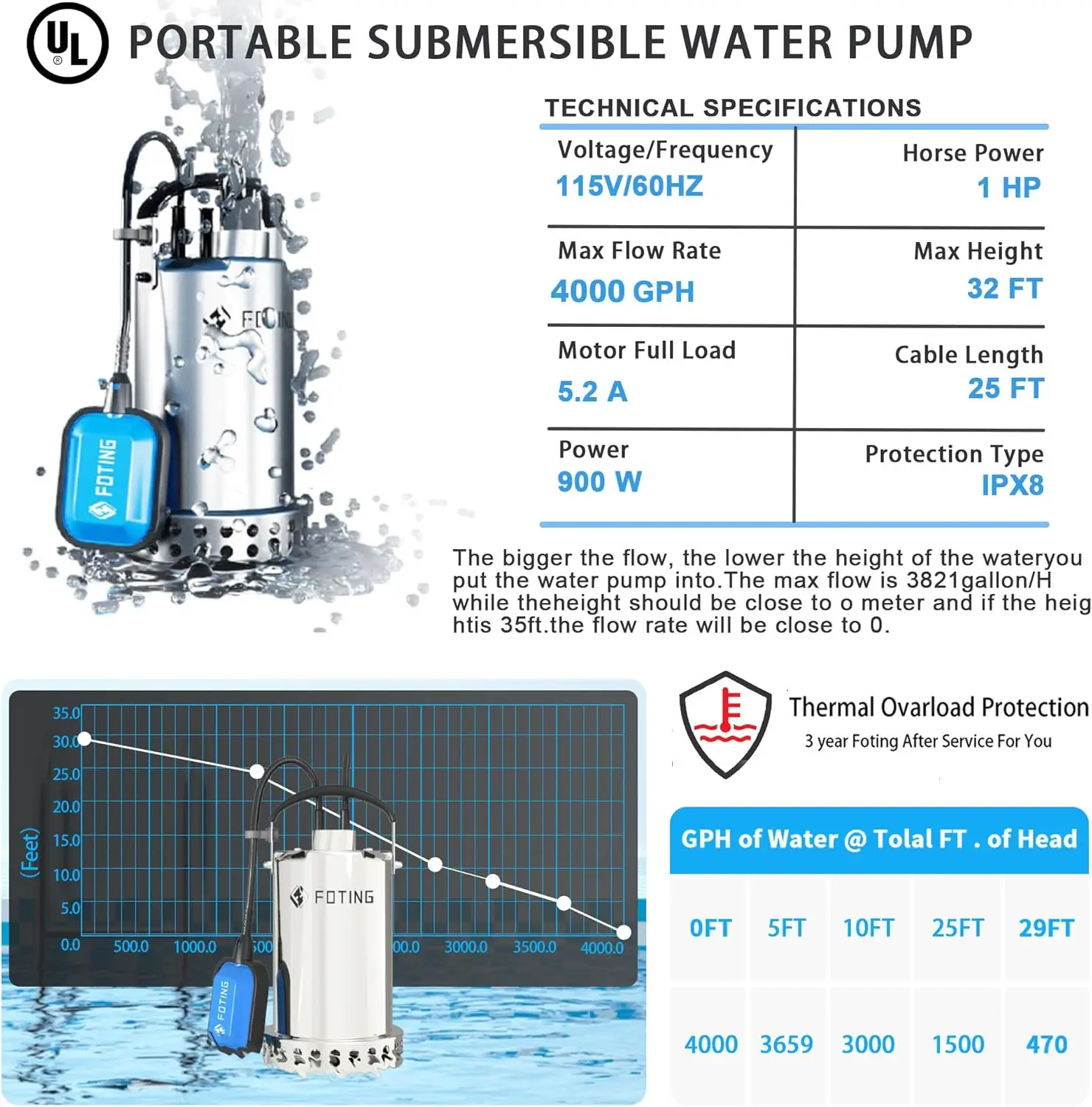 Full 304 Stainless Steel Sump Pump with Float Switch - 1HP, 4000GPH Automatic Submersible Water Pump for Fast Water Removal in