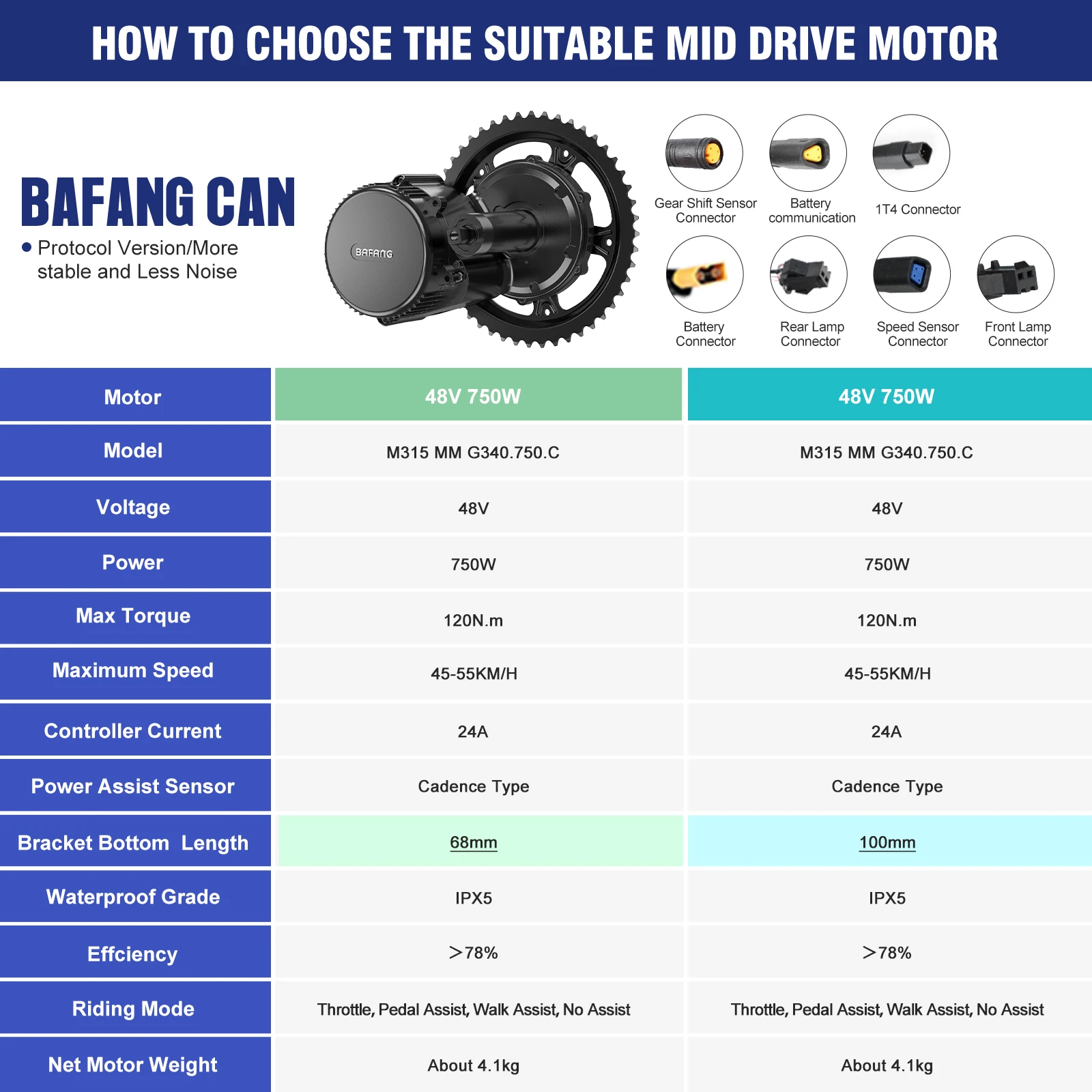 [Stock en EE. UU.] Kit de moto - Bafang Bbs02B 48V 750W Mid Drive Kit reseña y precio