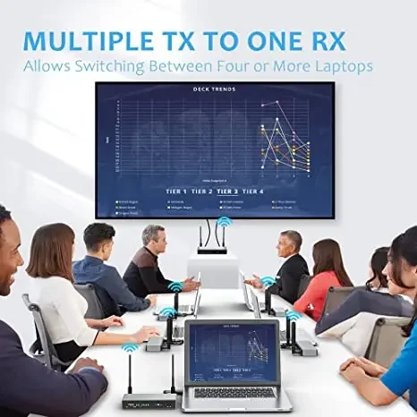 SIBOLAN-transmisor y receptor de vídeo HD inalámbrico, caja de transferencia de gráficos de vídeo, RAM, 1Gbit, 200 metros, compatible con 1080P @ 60hz