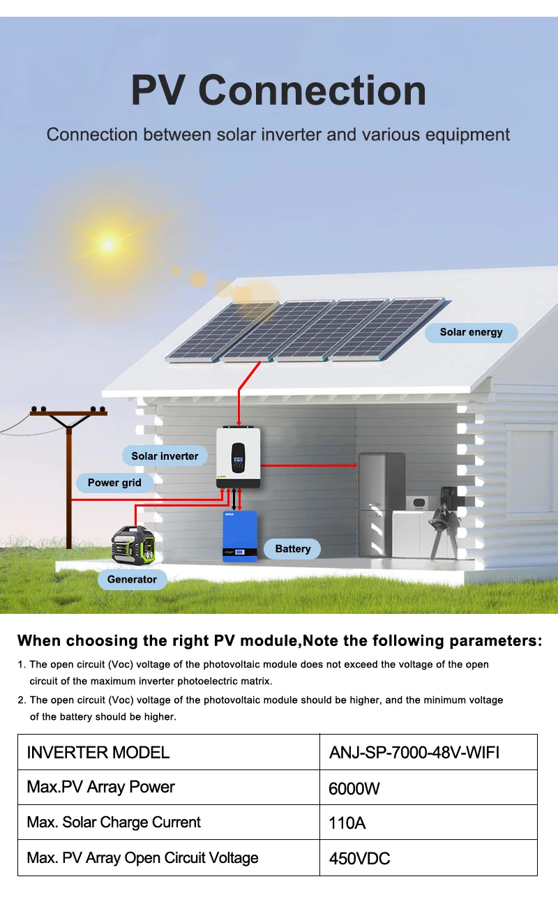 ANENJI 6,2 kW 48V Hybrid-Solarwechselrichter mit integriertem 6000W MPPT 110A Solar-Laderegler, ausgestattet mit WLAN – Detail 12
