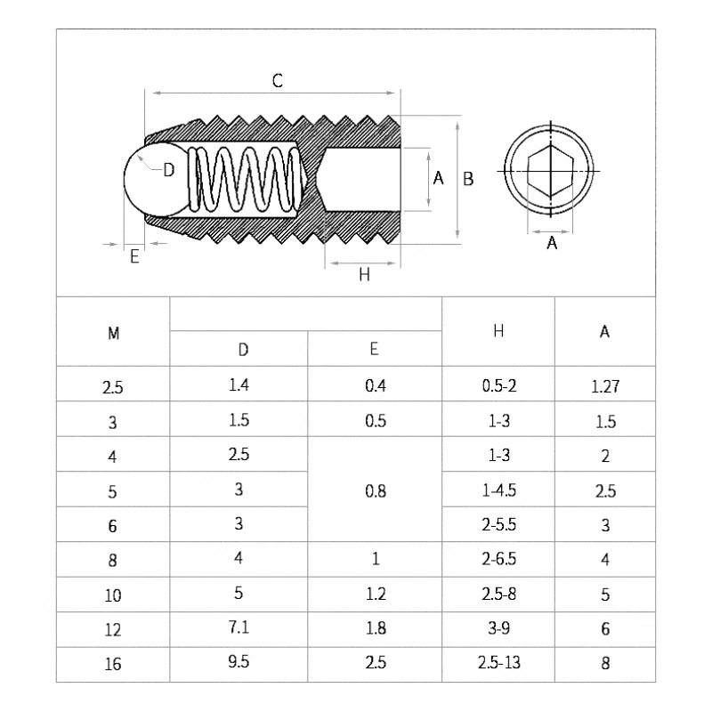 1/2Pcs 304 Stainless Steel Hex Socket Spring Ball Plunger Grub Point Set Screw M2.5 M3 M4 M5 M6 M8 M10 M12 M16Headless Set Screw