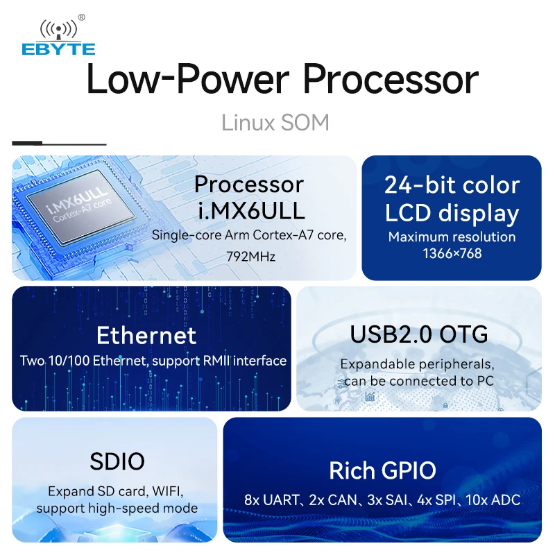 i.MX6ULL اللوحة الأساسية ARM CortexA7 دعم Linux الصناعية الصف المزدوج إيثرنت EBYTE ECK20-6Y28C سلسلة 256/512 ميجابايت DDR3L