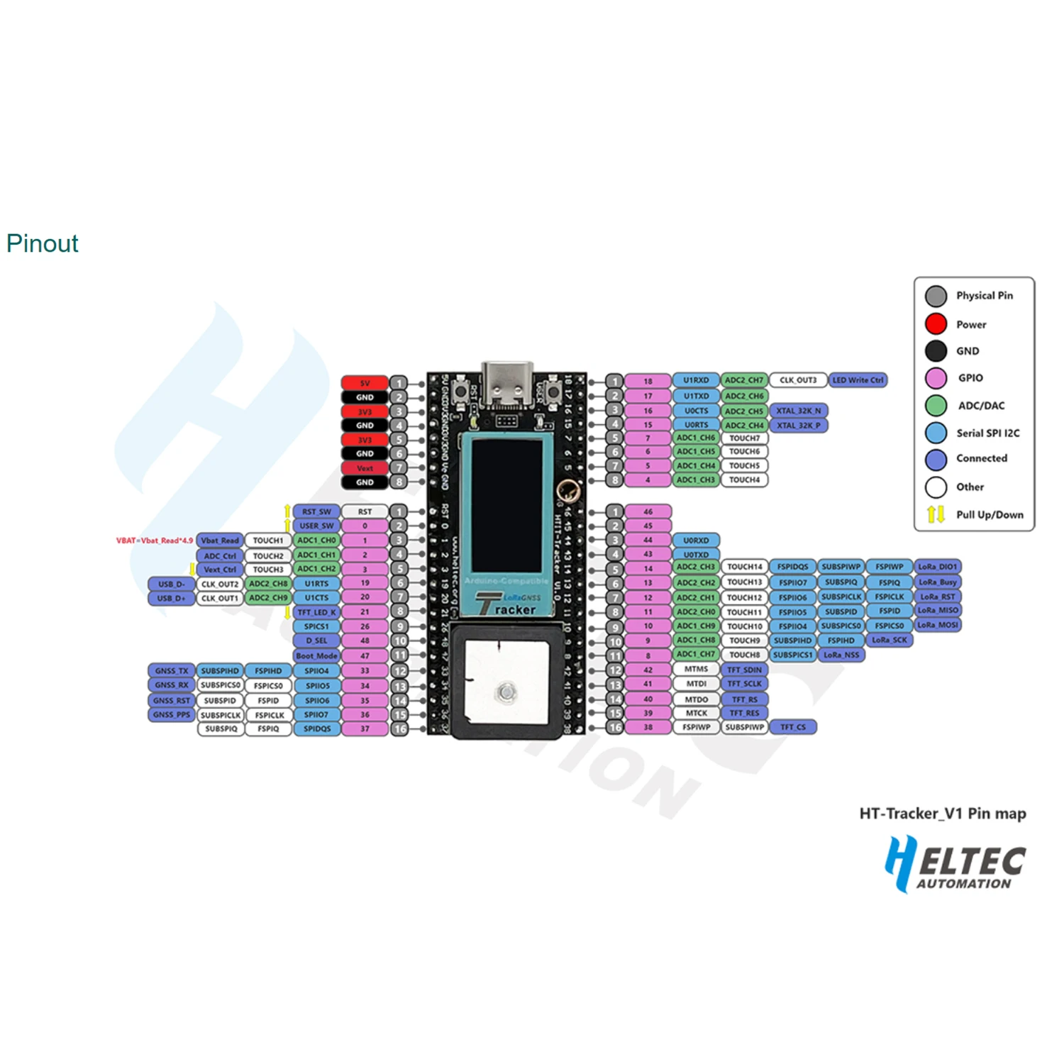 Heltec Lora Wireless Tracker development  ESP32-S3FN8+SX1262+UC6580  LCD display perfectly compatible with Arduino