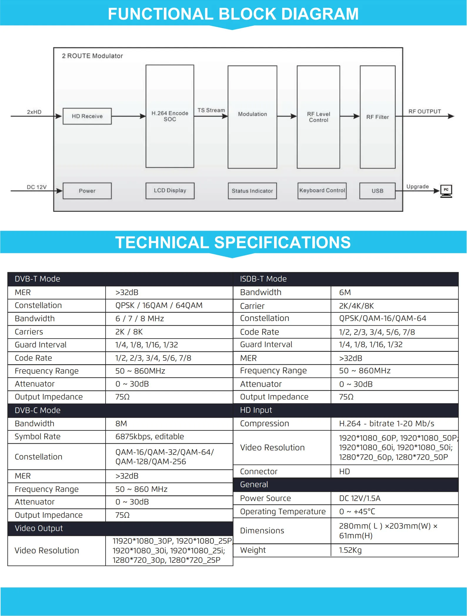 Originele Satlink ST-7992 Modulator 2 Kanaals Zetten Hd/Av Signalen Om In Dvb-T/DVB-C/ISDB-T Rf Uit