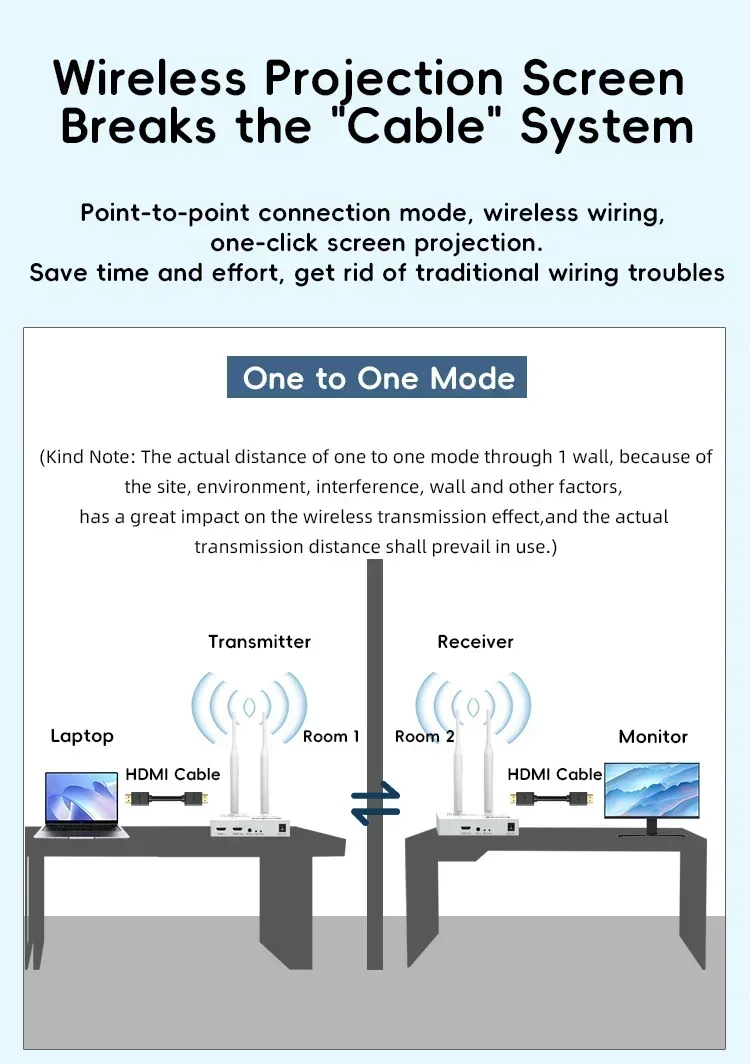 VIKEFON 4K 200M/300M 5.8GHz Wireless HDMI Transmitter Receiver Extender 1 TX-4 RX Audio Video Extender HDMI Loop-Out For TV Box