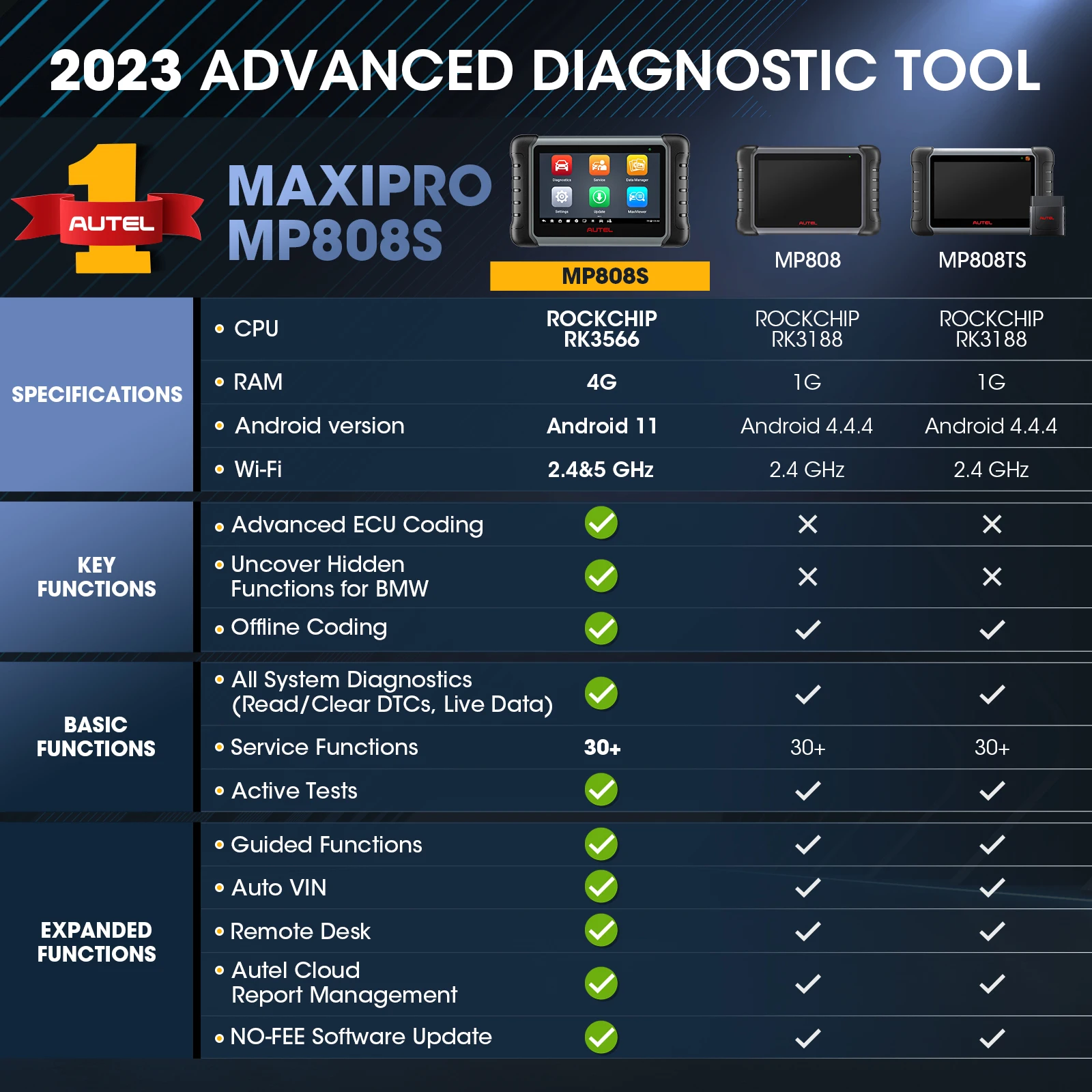 Diagnostic Tools Autel MaxiPRO MP808S ECU Coding Tool Car OBD2 Scanner Bi-Directional VAG Guided Functions 2 Years Free Update PK MK808S