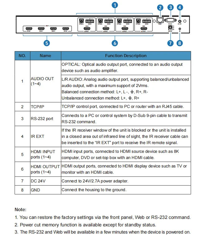 2.1 مصفوفة الصوت 8x8 4X4 8K@60HZ VRR، ALLM، QMS، QFT، SBTM مدعومة #5