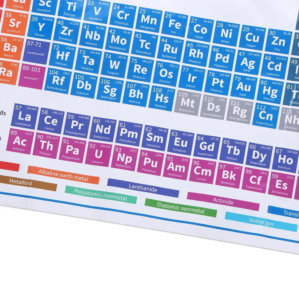 Tabel Periodik 1 Buah Dekorasi Poster Pendidikan 40X60Cm(16X24 Inci) Gambar Poster Elemen Pendidikan Grafik Dinding