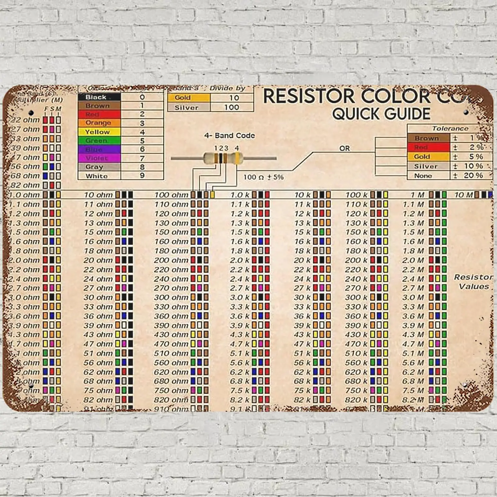CHARLLR Plaque en métal vintage 8x12, Décoration murale avec code couleur des résistances, Affiche vintage sur la connaissance de l'électricité pour la maison