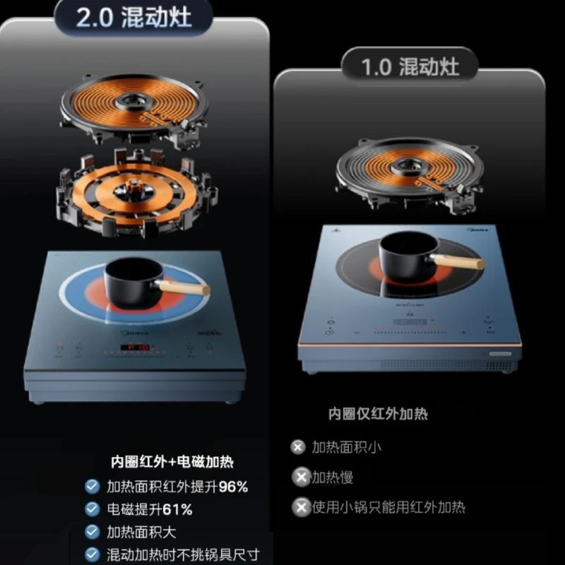 Household Induction Infrared Hybrid Heating Integrated Cooker Stove All Pan Compatible For Hot Pot Home Kitchen Cooking