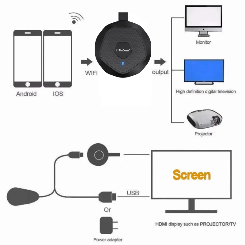 Dongle de TV inalámbrico G28, adaptador de pantalla Horizontal o Vertical, 1080P, proyector HDTV, Monitor, pantalla de espejo para IOS y Android