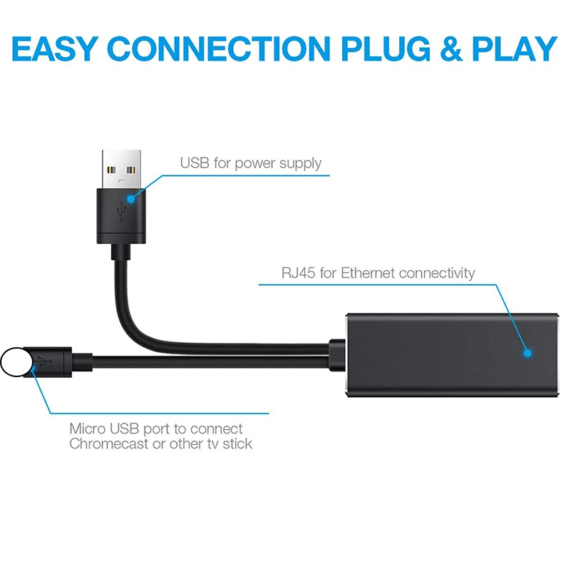 Micro USB to RJ45 Ethernet Adapter 100M Network Card is Suitable For Fire TV Stick Without Buffering