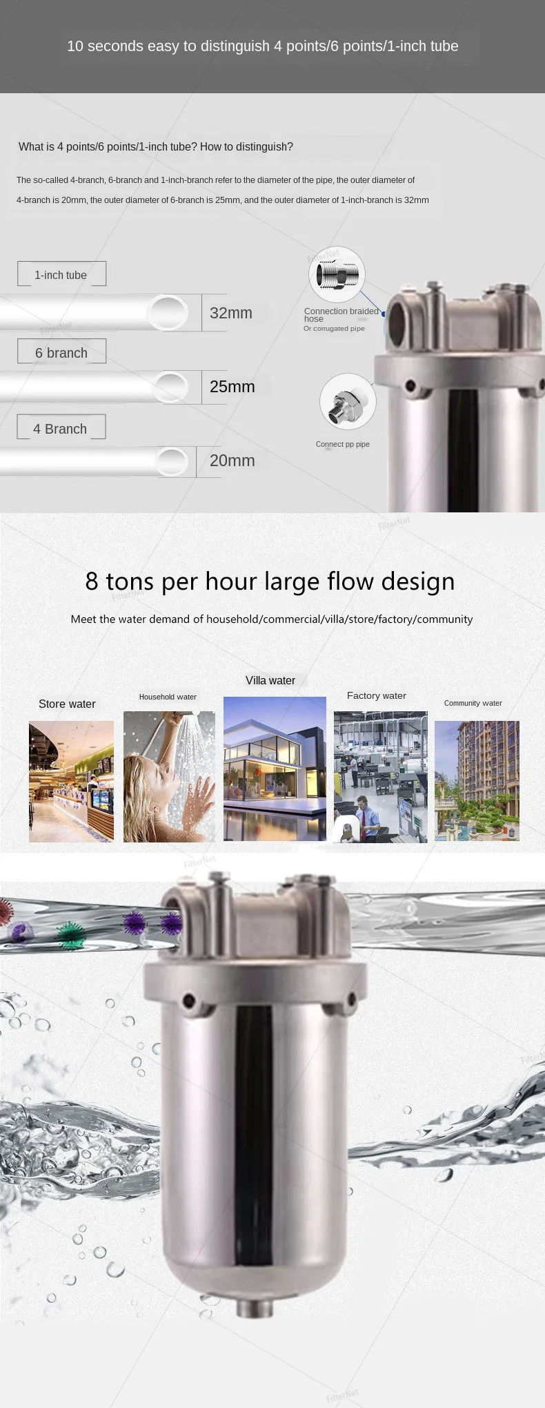 10*2.5 Inches 304 Stainless Steel Hot Water Filter Housing 1/2" 3/4" 1' For High Temperature High Flow