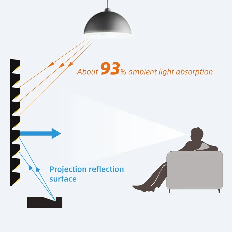 Layar Bingkai tetap sangat pendek, cahaya sekitar menolak layar proyeksi dengan lampu Led