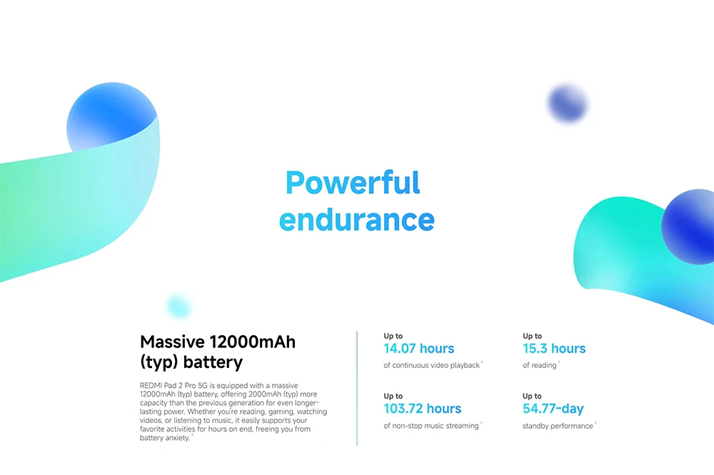 Xiaomi Redmi Pad 2 Pro 5g Global Version Tablet 8Gb 256Gb Advanced 4Nm Processor with 5G+Esim 12.1" 2.5K Crystal-Clear Display 12000Mah Battery