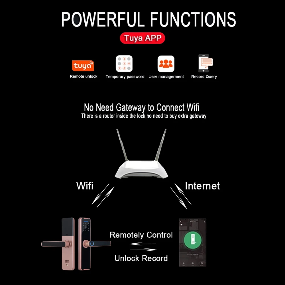 PHIPULO-Tuya WiFi Smart Door Lock, Biometric Fingerprint App, Desbloqueio Remoto, Keyless Lock, Door Lock Eletrônico