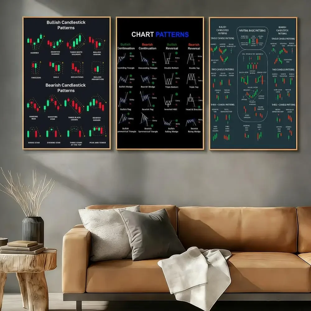 Stock Candlestick Charts Poster Stickers Retro Artistic HD - Unique Wall Decor For Living Room Bedroom Home Art Print Gift