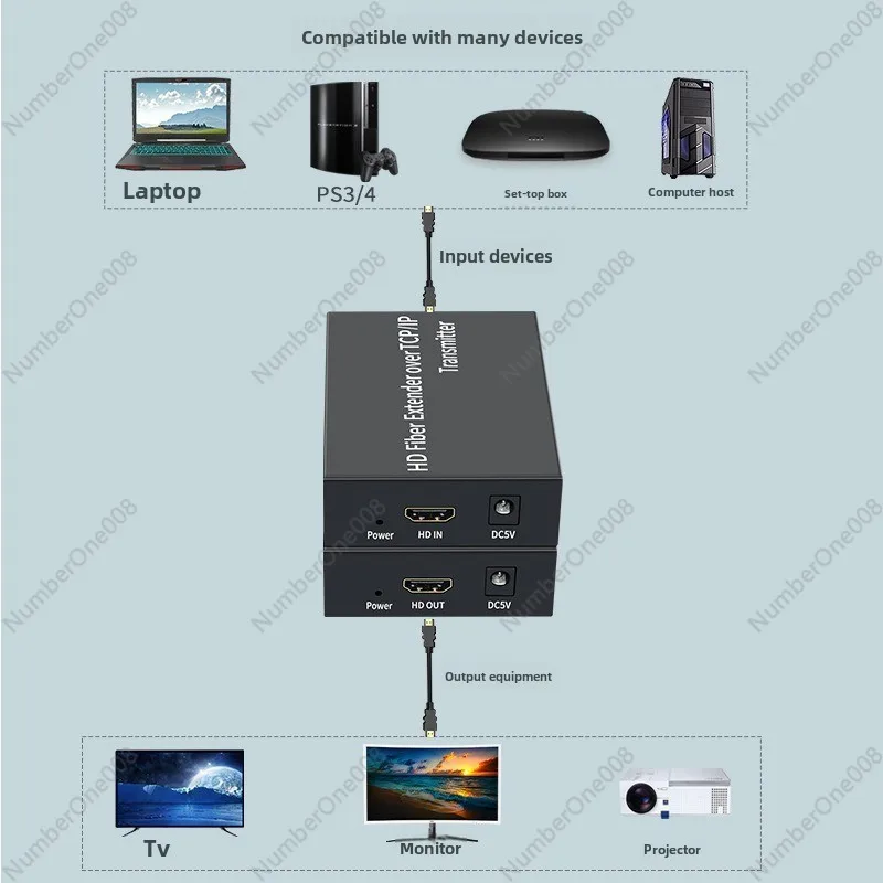 HDMI Optical Transceiver HDMI Fiber IP Extender SC One-to-many 20KM3KM High Definition Transceiver