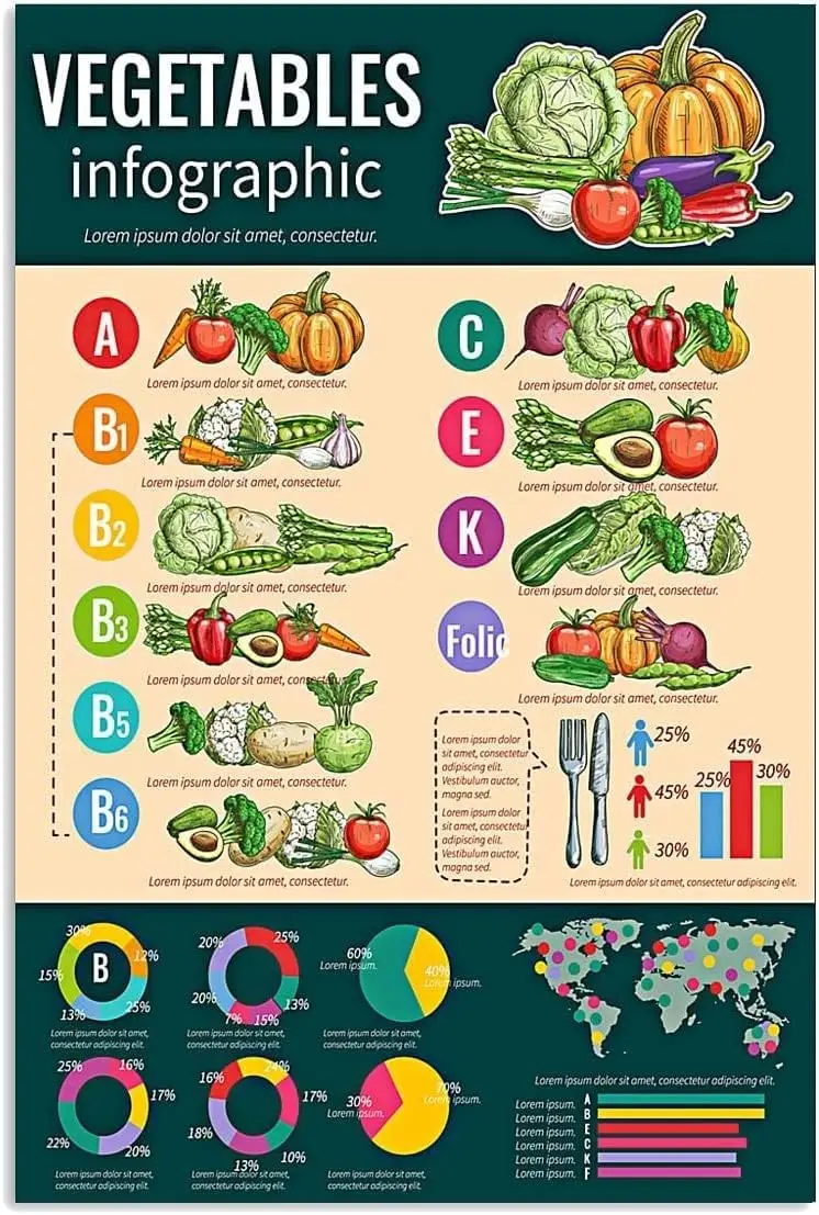 Youpinnong Panneaux Métalliques Éducatifs sur les Légumes, Décoration Murale Vintage, Décoration de Ferme, Affiche en Aluminium avec Infographie des Légumes, pour la Maison et la Cuisine