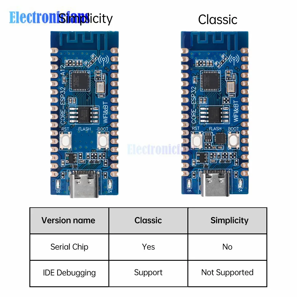 ESP32-C3 Core Board Development Board 2.4G WIFI Bluetooth Module CH343P 32Pin for Verifying ESP32C3 Chip Function Blue