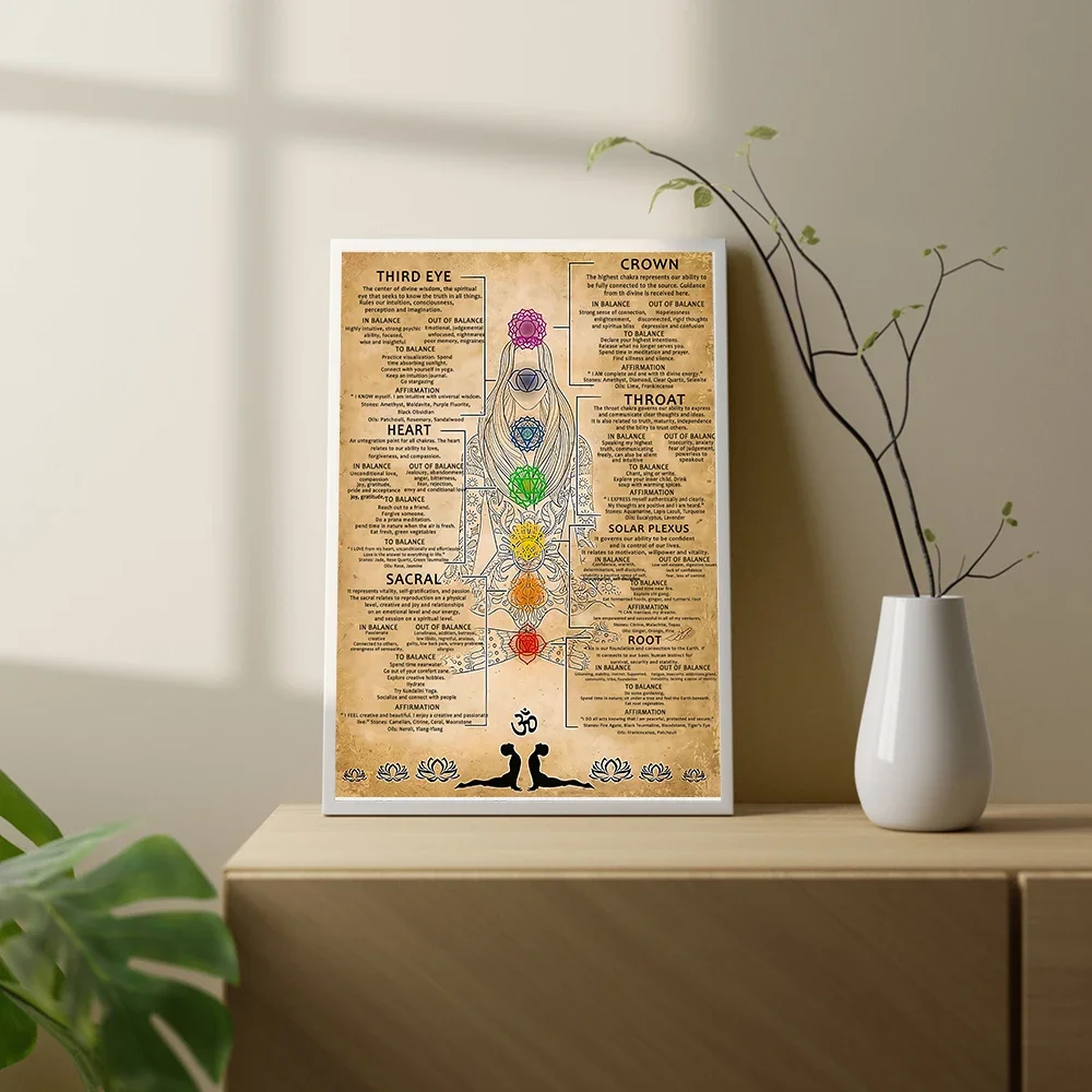 7 الشاكرات والمراسلة طباعة اليوغا يطرح المشارك غرفة اليوغا ديكور الصالة الرياضية جدار صورة فنية شقرا قماش اللوحة الديكور