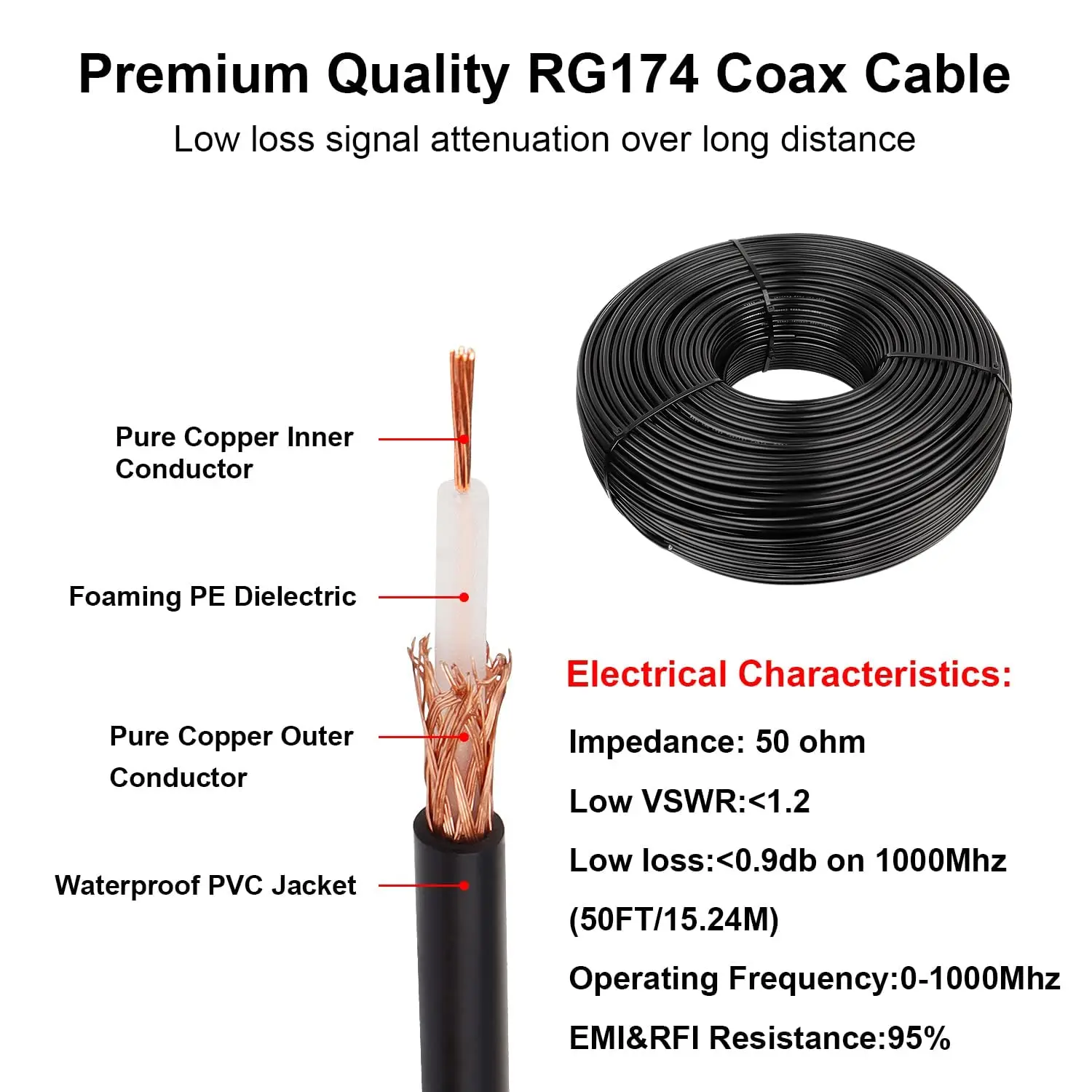Vehicle Car GPS Antenna Adapter RG174 Cable SMA Male Female to Fakra Z Female Male Coaxial Pigtail Jumper for GPS Navigation