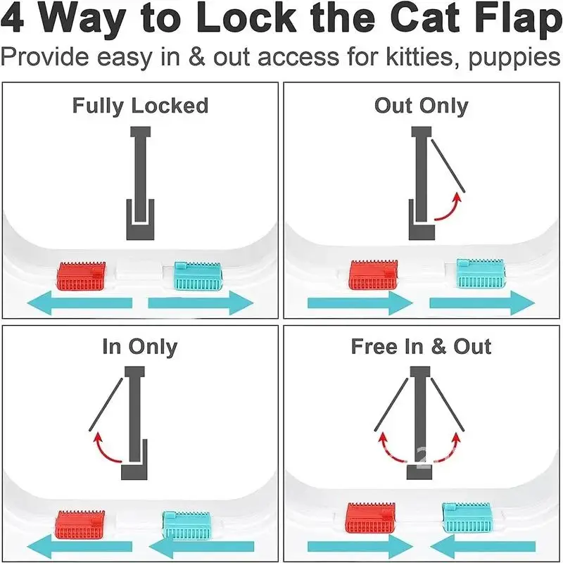 Safety Gate Small Pet Supplies ABS Plastic Cat Flap Door For Dog Cat Cat Puppy Kitten With 4 Way Lock Security Flap Door Dog