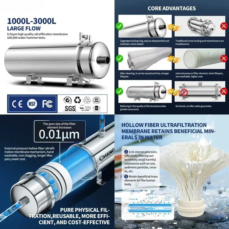 Система фильтрации воды ZILISI High Flow: многоразовый фильтр для минеральной воды из нержавеющей стали с PVDF, срок службы 5 лет, для всего дома, производительность 1000-3000 л/ч