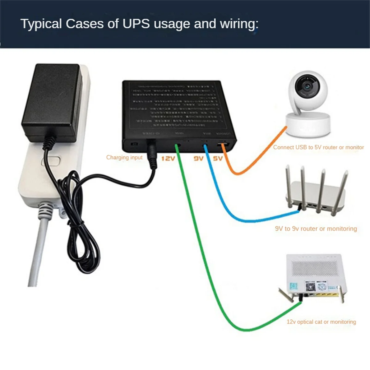 Y31A USB 5V 9V 12V Output DIY 18650 Battery UPS Power Supply Box for DVR Wireless Router Modem Mobile Phone LED