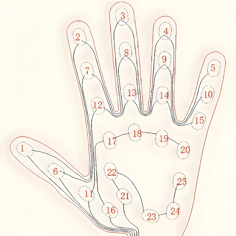 مستشعر مقاومة يدوية يمكن ارتداؤها يدويًا، مستشعر ضغط الفيلم المرن FSR لقياس قوة القبضة