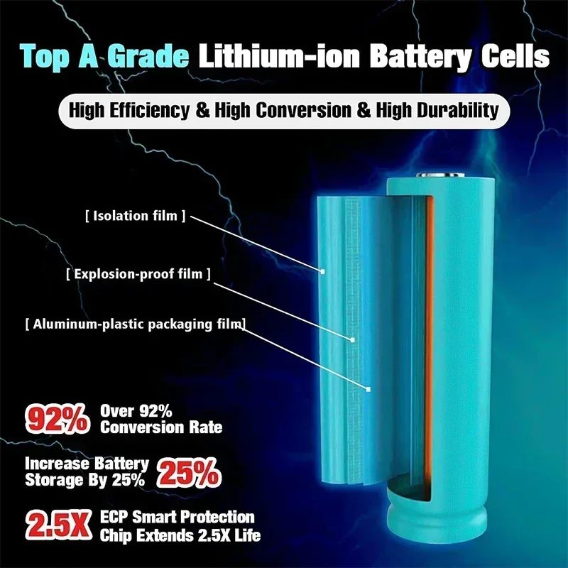 Original Dyson V7 Battery 21.6V 98000mAh Li-lon Rechargeable Battery for Dyson V7 Battery Animal Pro Vacuum Cleaner Replacement