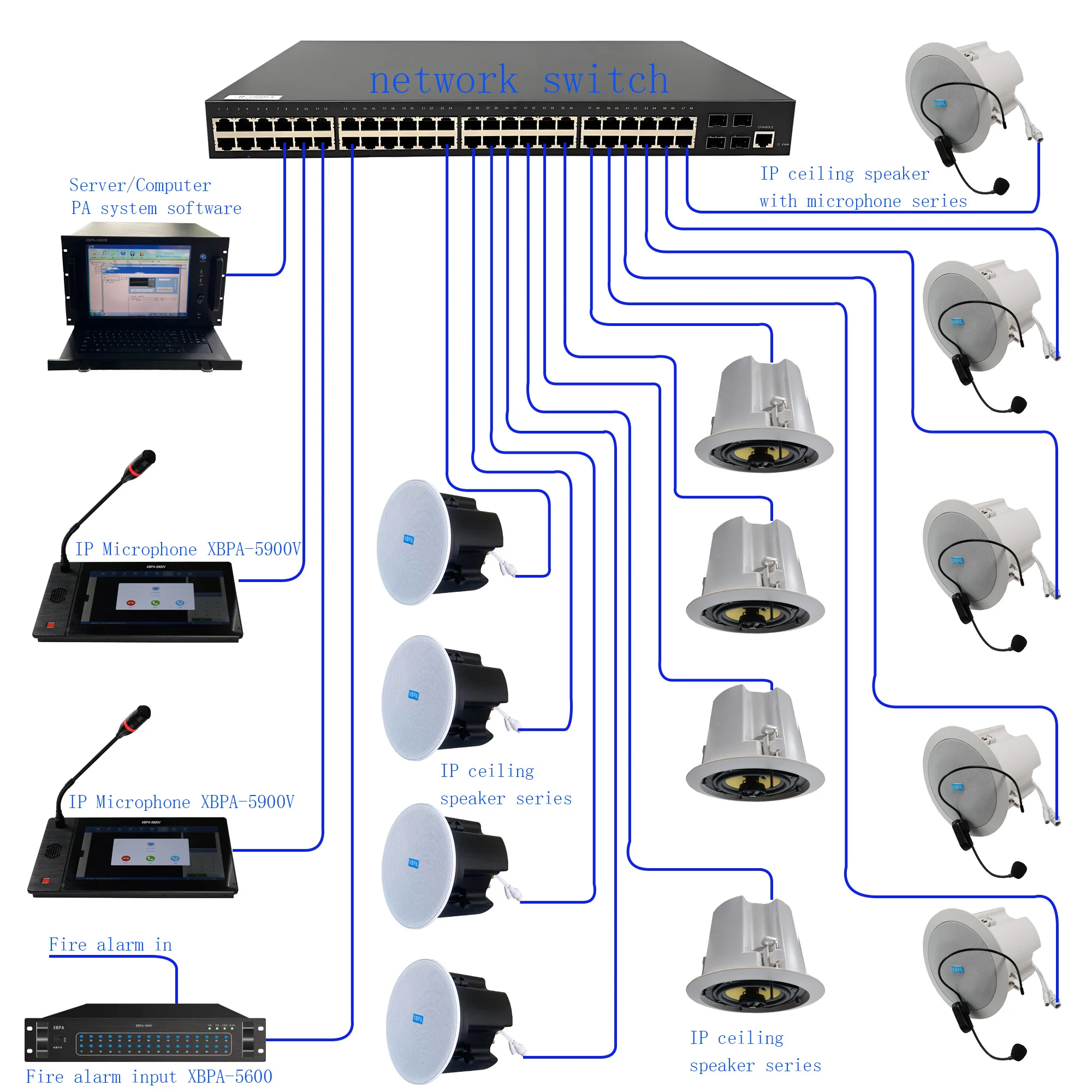 IP/SIP/VOIP WIFI POE Ceiling Speaker with 12-24V DC Power Supply RJ45/TCP/IP/SIP for Mobile Phone Use Computer Use