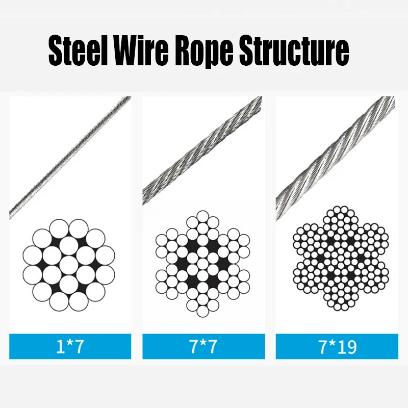 L=1-10 Meters Diameter 1mm-6mm 304 Stainless Steel Black PVC Coated Wire Rope 7*7/7*19 Structure Soft Wirerope Steel Wire