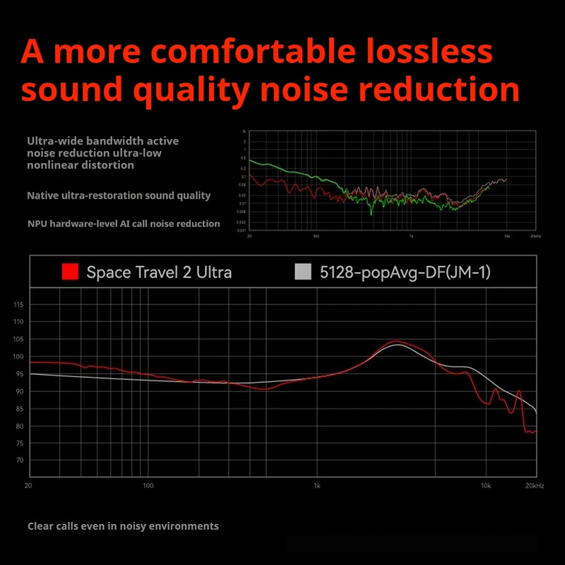سماعات أذن Space Travel 2 ULTRA اللاسلكية بلوتوث 6.0 بعمر بطارية طويل مع ضبط ANC LDAC النشط للحد من الضوضاء AI