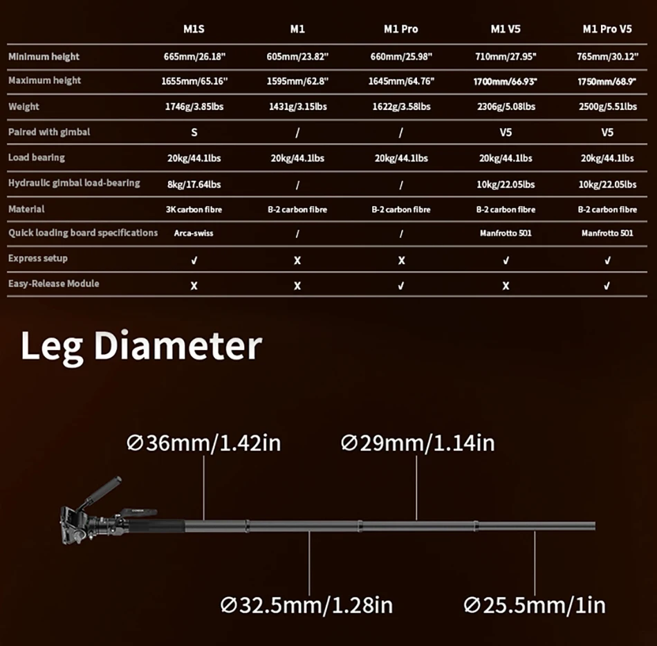 COMAN M1S Carbonfaser-Einbeinstativ Leichtgewichtige Schnellwechselplatte DSLR-Kamera Reisestativ Ein-Klick-Hebesystem – Detail 15