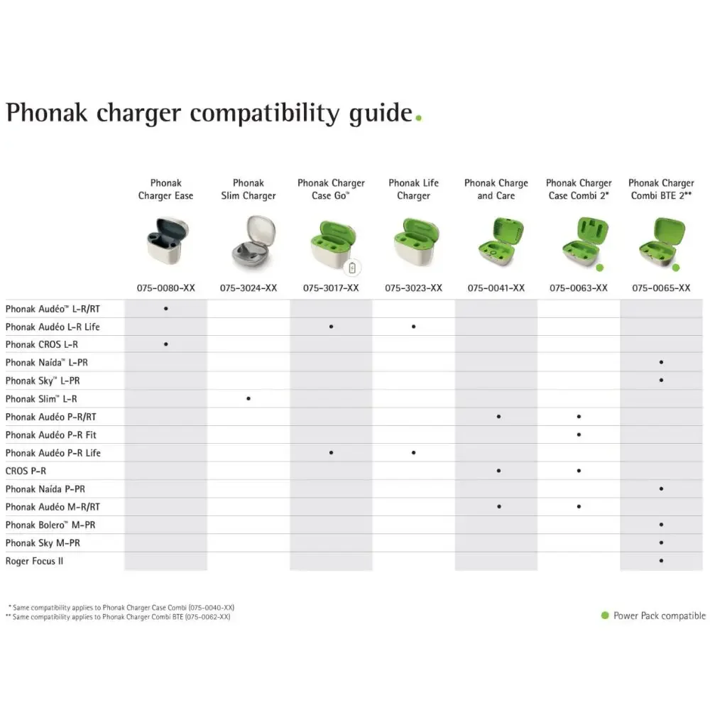 Phonak Charge and Care: Compatible with Audeo Paradise P-R/P-RT & Audeo M-R/M-RT Hearing Aids Phonak charging case charger