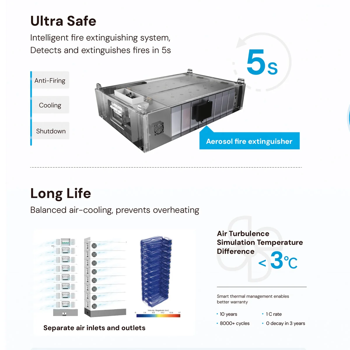 แบตเตอรี่ Dyness Stack 100 51.2V 100Ah ชุดแบตเตอรี่ 15kWh 20kWh 30kWh แรงดันสูง Lifepo4 แบบเรียงซ้อนได้ สำหรับเก็บพลังงานภายในบ้าน