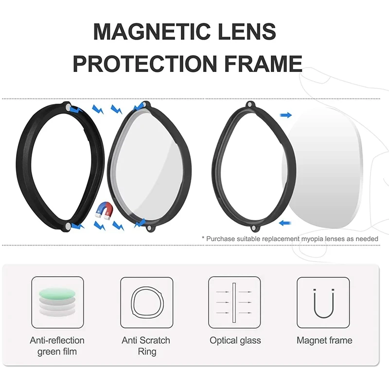 เลนส์สายตาสั้นสำหรับ Oculus Quest 2เลนส์ตามใบสั่งแพทย์กันแสงสีฟ้าป้องกันแสงสะท้อนตัวกรองแว่น VR อะแดปเตอร์เลนส์แม่เหล็กถอดออกได้อย่างรวดเร็ว