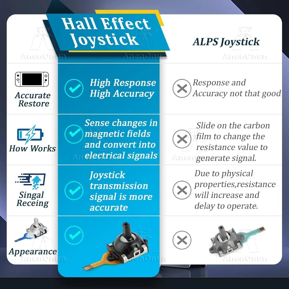 ROG Ally/GPD WIN3 Hall Effect Joystick Thumb Stick No-Drift مستشعر مغناطيسي ترقية استبدال طقم تصليح ملحقات تناظرية ثلاثية الأبعاد