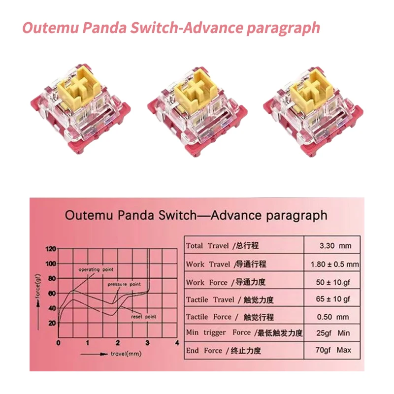 Outemu Panda Switch 45g Advanced Tactile 3Pins 50g MX Mechanical Gaming Keyboard Switches RGB Pre-Lubed for DIY Keyboard