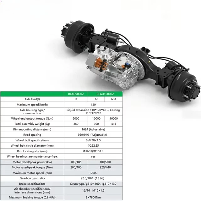 Two-gear Electric Drive Axle 100/185kw 12000RPM EV Conversion Kit Custom Axle Assembly Suit for 12T  Vehicles