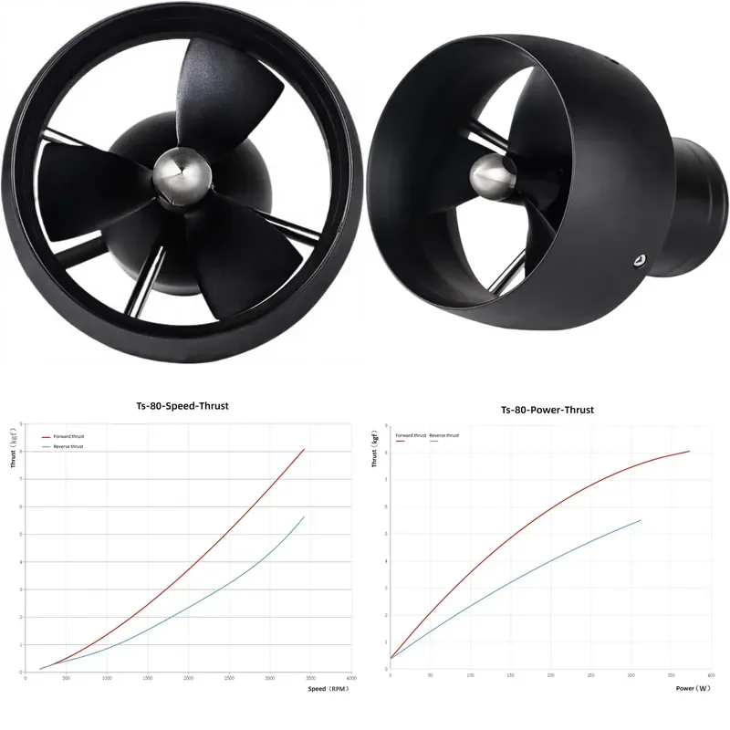 Underwater Thruster Ts-80 Brushless Motor Aluminum Alloy ROV Compatible with Others Made in China