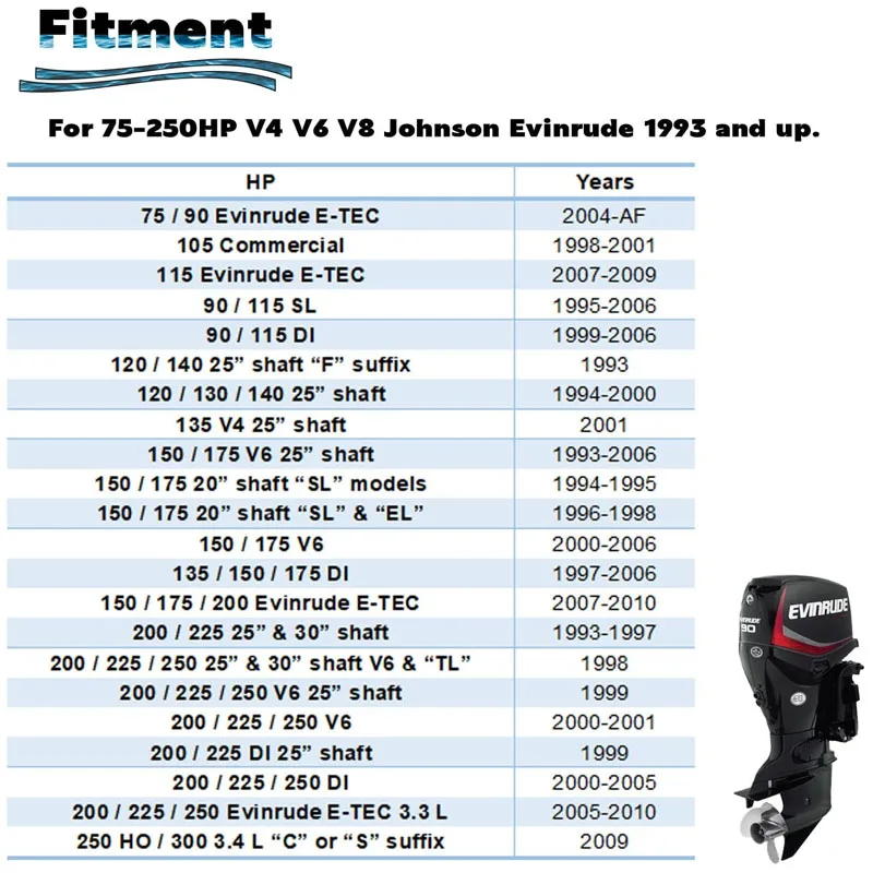 5001595 Outboard Water Pump Kit with Housing Replacement for Johnson Evinrude 75-250 HP Outboards V4 V6 V8 435929 (22 Pcs/Set)