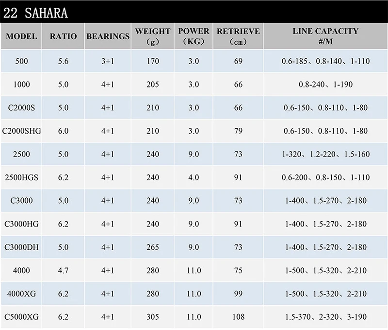 22 SHIMANO Reel SAHARA Spinning Angeln Reel 4 + 1BB 5.0:1/6.2:1 verhältnis Metall Spool 3-11KG Power HGN Gearing Salzwasser Angeln Reel – Detail 2