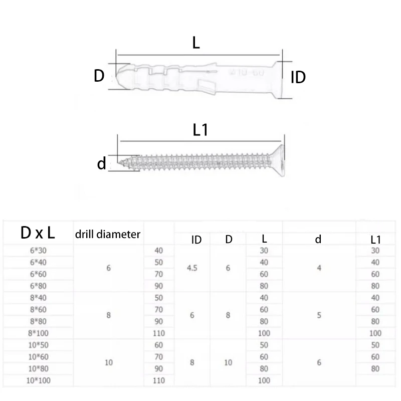 2~20Set Heavy Duty Drywall Anchor Screw Assortment Kit M6 M8 M10 Galvanized Steel Fasteners Home Renovation Construction Project