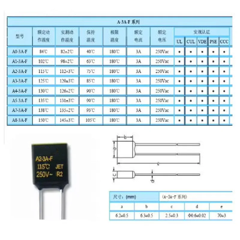 20 Stück quadratische Thermosicherungen A2-3A-F A3-3A-F A4-3A-F A5-3A-F A8-3A-F 3A 250V RH130 RH115 RH125 RH135 RH150 – Detail 1