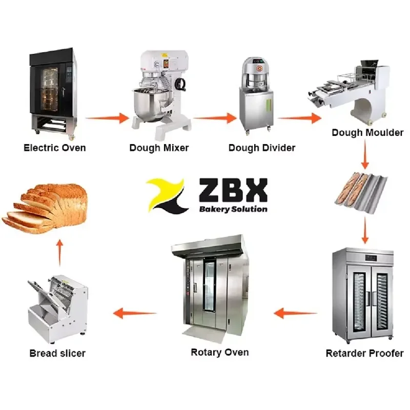 Full Set Bakery Baking Equipment Bread Production Line for Bread Croissant Making Machine for Small Business Bakery Machinery