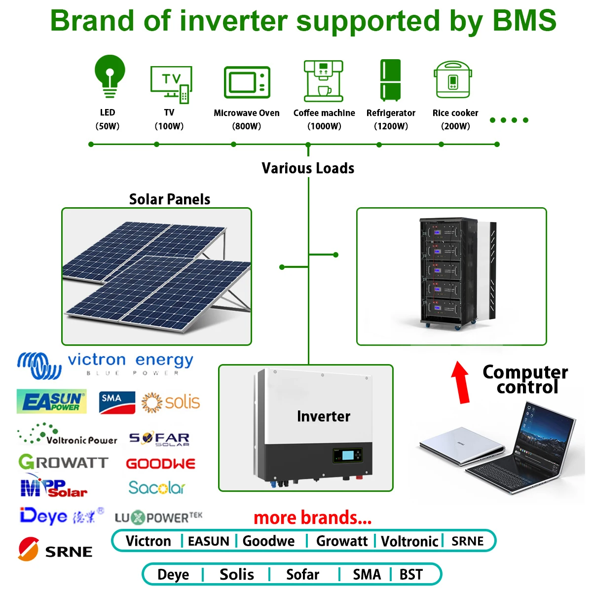 LiFePO4 48V 200Ah 10KW Lithium Battery 51.2V 100Ah 150Ah＞6000 Cycles 32 Parallel With CAN BUS/RS485 For Solar-EU UKR No Tax